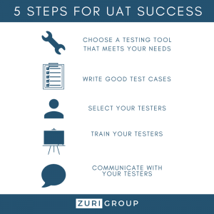 5 Steps for User Acceptance Testing Success
